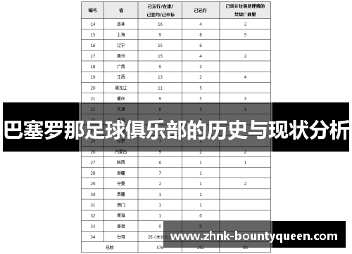 巴塞罗那足球俱乐部的历史与现状分析 巴塞罗那足球俱乐部的历史与现状分析