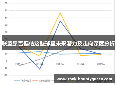 联盟是否低估这些球星未来潜力及走向深度分析