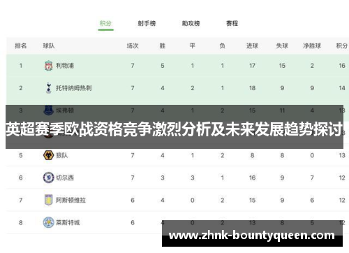 英超赛季欧战资格竞争激烈分析及未来发展趋势探讨 英超赛季欧战资格竞争激烈分析及未来发展趋势探讨