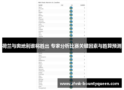 荷兰与奥地利谁将胜出 专家分析比赛关键因素与胜算预测 荷兰与奥地利谁将胜出 专家分析比赛关键因素与胜算预测