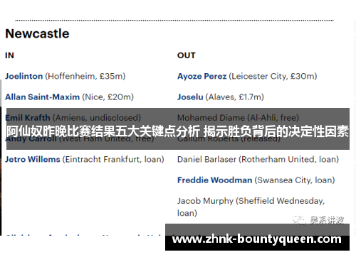 阿仙奴昨晚比赛结果五大关键点分析 揭示胜负背后的决定性因素 阿仙奴昨晚比赛结果五大关键点分析 揭示胜负背后的决定性因素