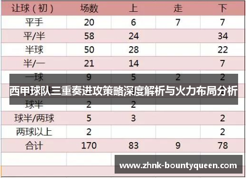 西甲球队三重奏进攻策略深度解析与火力布局分析