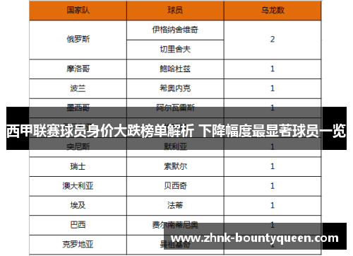 西甲联赛球员身价大跌榜单解析 下降幅度最显著球员一览 西甲联赛球员身价大跌榜单解析 下降幅度最显著球员一览