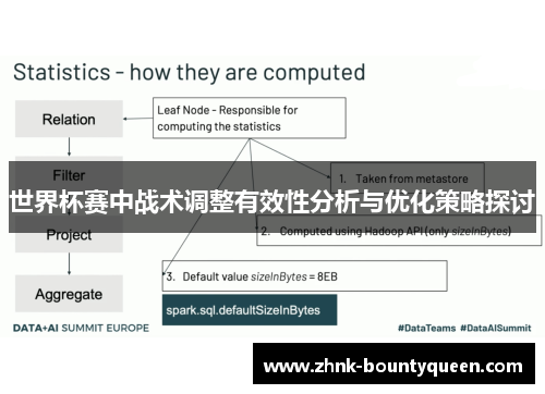 世界杯赛中战术调整有效性分析与优化策略探讨