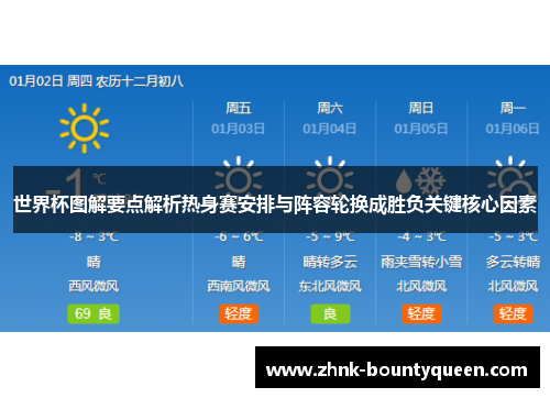 世界杯图解要点解析热身赛安排与阵容轮换成胜负关键核心因素 世界杯图解要点解析热身赛安排与阵容轮换成胜负关键核心因素